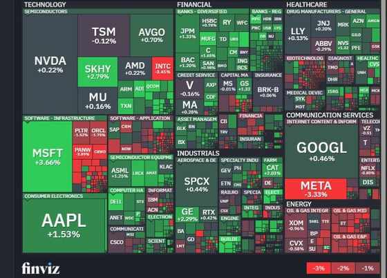 finviz 1day heatmap