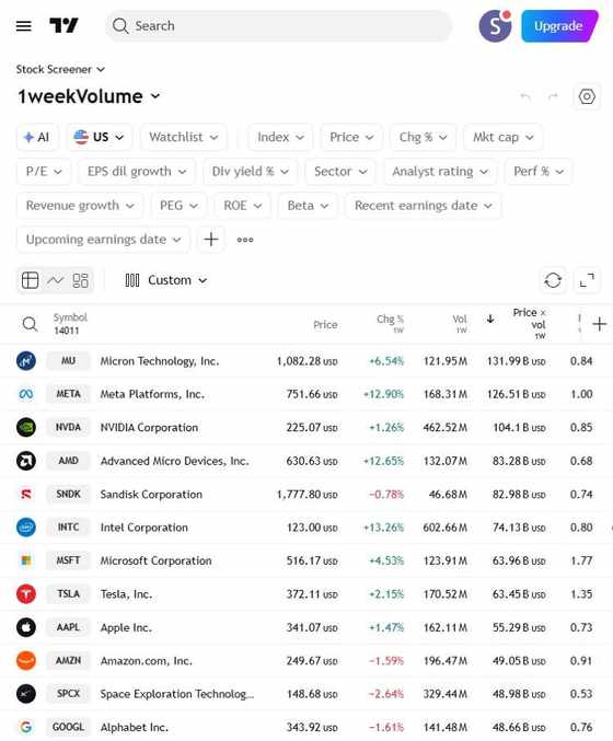 tradingview screener